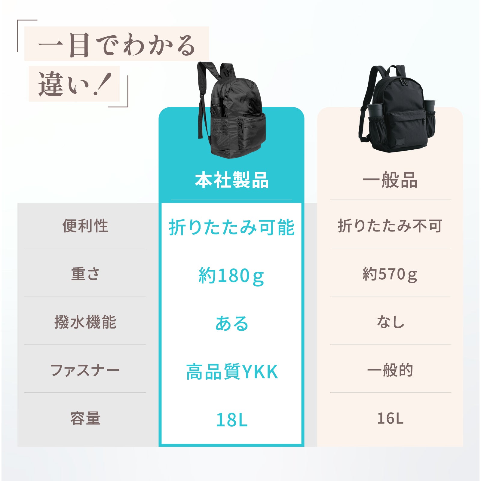 Pack Allの防水バックパック。多用途バックパックで通勤・旅行に最適。